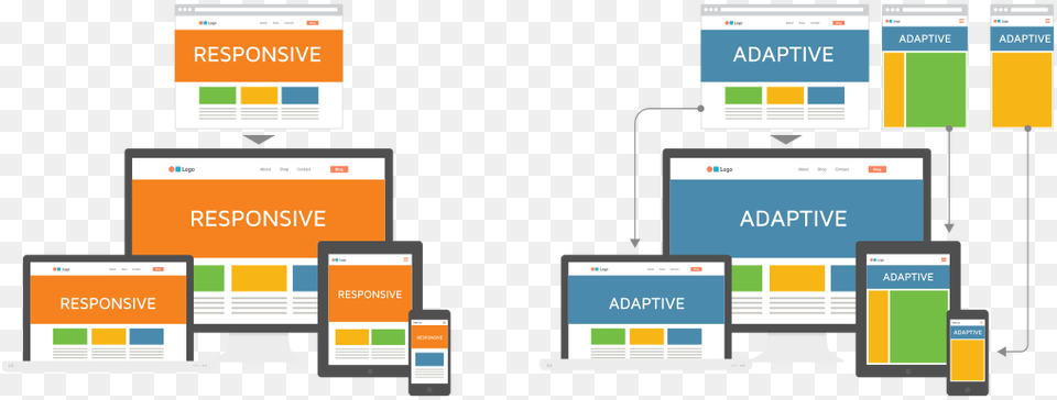 Responsive Vs Adaptive Design, Text Free Png Download