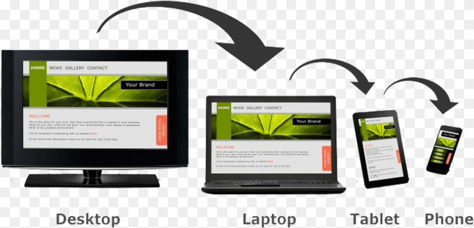 Responsive Web Design, Computer, Monitor, Screen, Hardware Png Image