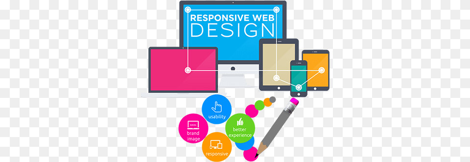 Responsive Website Design Responsive Web Design Dubai, Computer, Electronics, Pc, Laptop Png