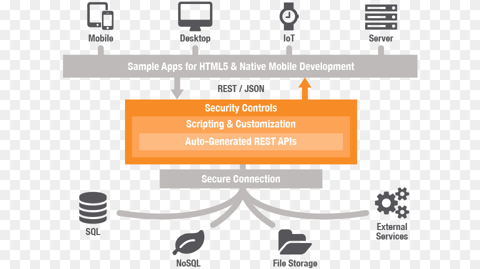 Rest Api Application Architecture, Text Png Image