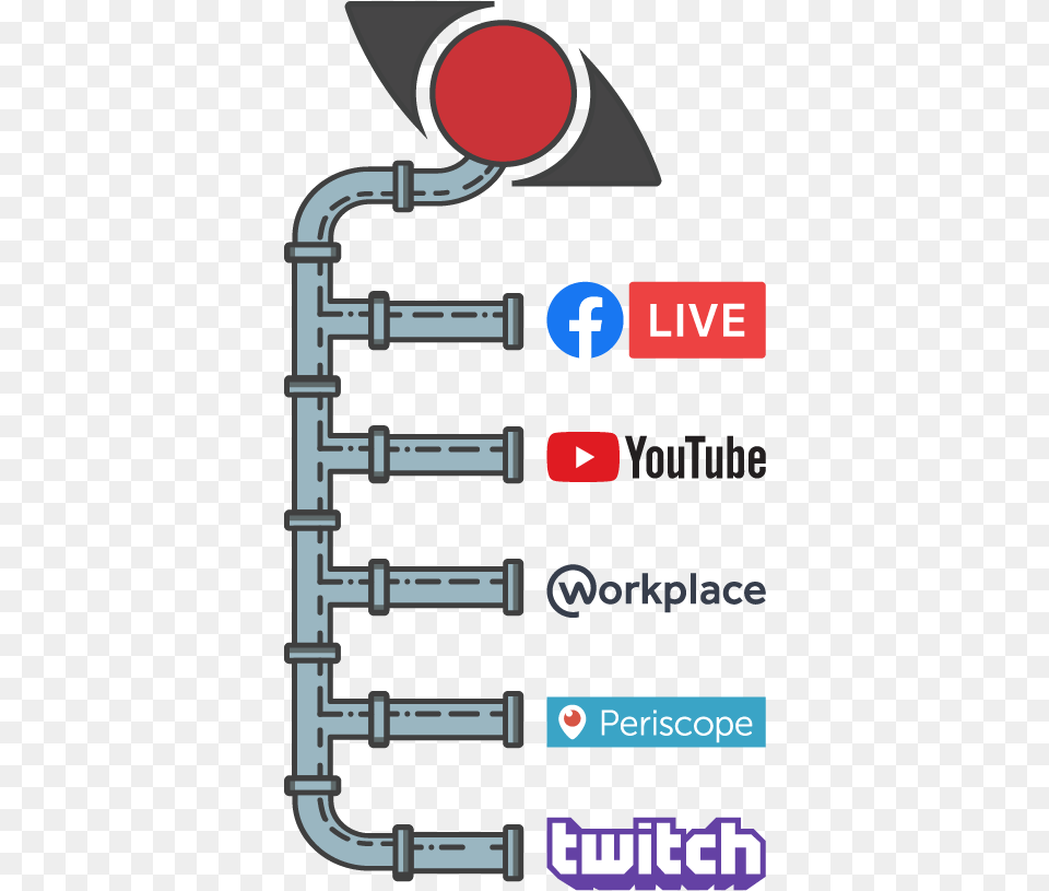 Restreaming To Facebook Live Youtube Workplace Periscope Twitchtv, Light, Traffic Light Free Png Download