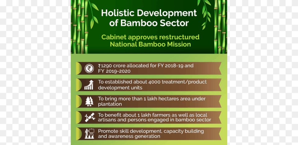 Restructured National Bamboo Mission Aims Objectives National Bamboo Mission, Advertisement, Poster, Plant Png