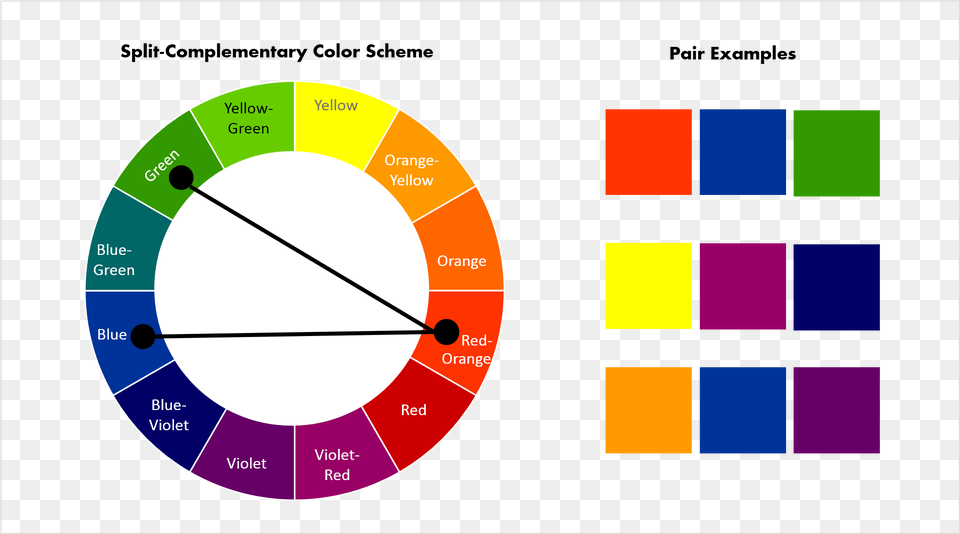 Result For Split Complementary Colors Split Complementary Color Scheme, Disk, Chart, Pie Chart Free Png Download