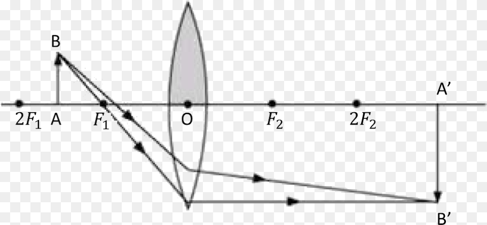 Result For When The Upper Half Of The Lens Is Covered Convex Lens Half Covered With Black Paper, Boat, Sailboat, Transportation, Vehicle Free Transparent Png