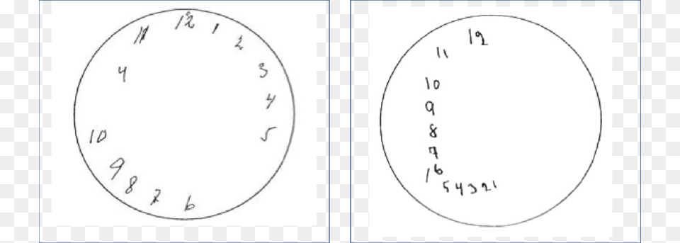 Resultado Del Dibujo De La Prueba Del Reloj Figura De Un Reloj, Analog Clock, Clock, Oval, Text Png