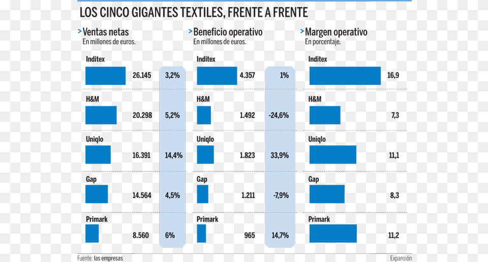 Resultado Del Ejercicio 2018 Primark, Scoreboard, Text Free Png Download