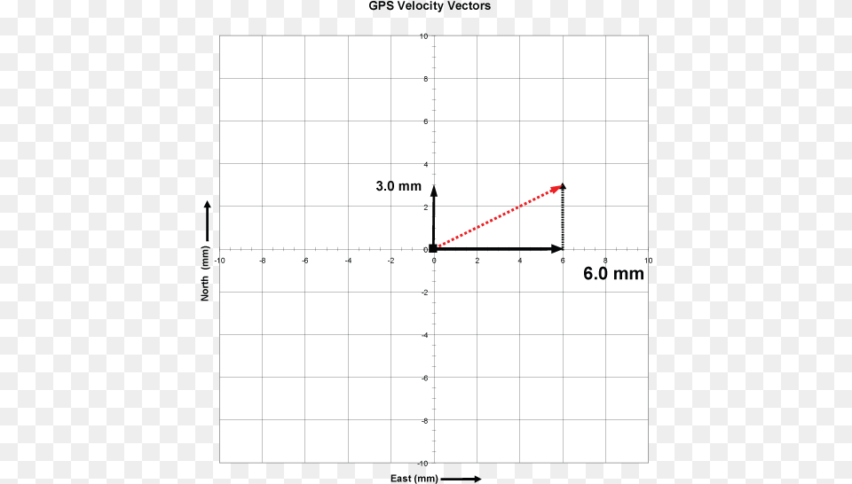 Resultant Vector, Chart, Plot Free Png