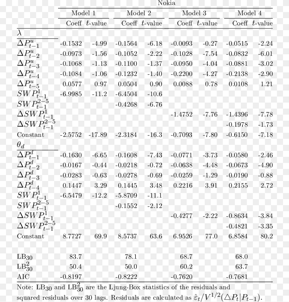 Results For The Nokia Share With Explanatory Variables Document, Gray Png