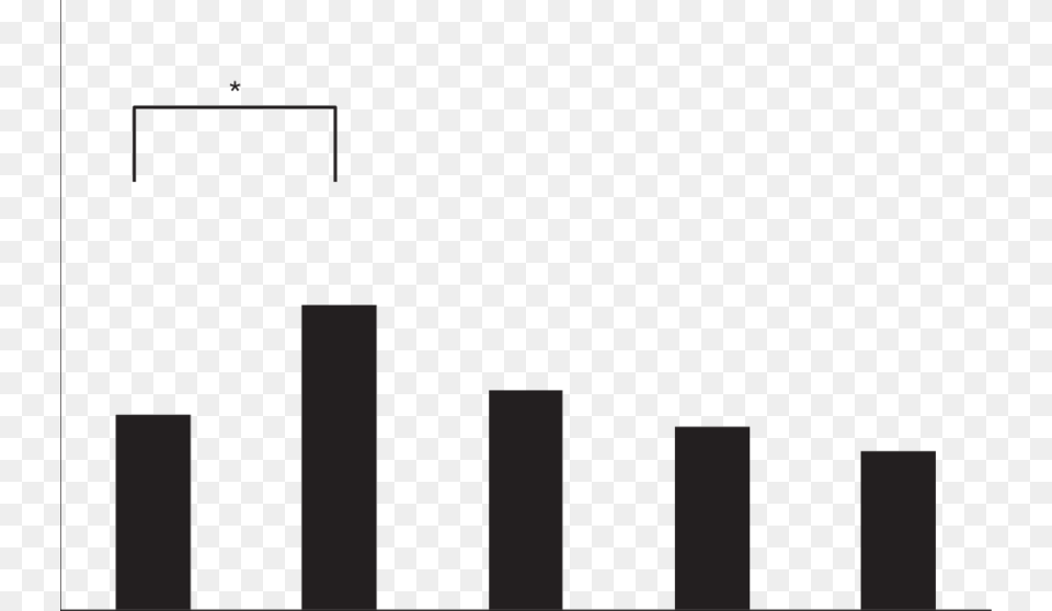 Results From Experiments And Percentage Of Peekers Who Told Png Image