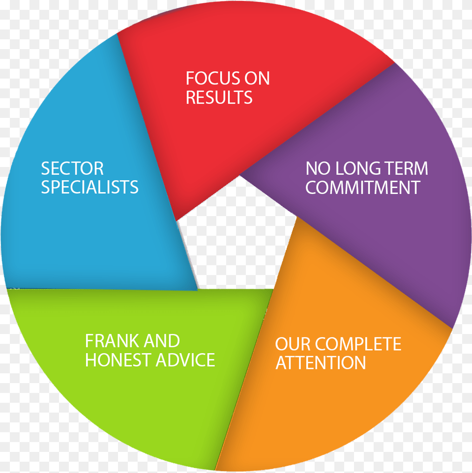 Results Grifo, Disk, Chart, Pie Chart Free Png Download