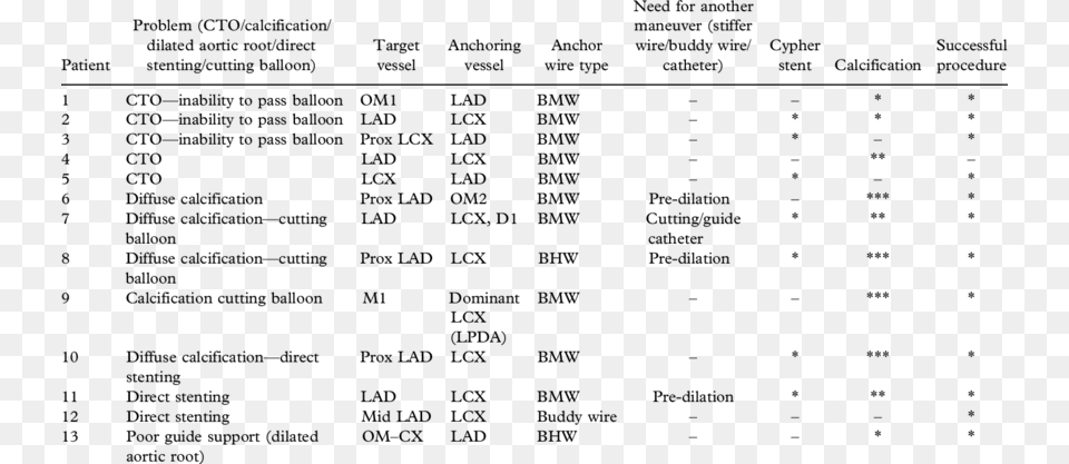 Results Of Anchor Wire Technique Document, Gray Png