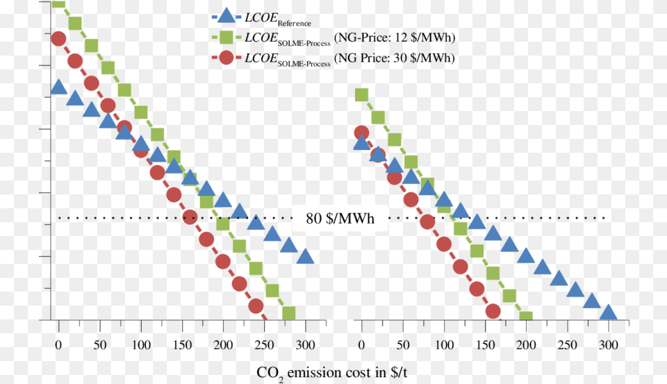 Results Of Economic Analysis With Current Csp Component Diagram Free Png