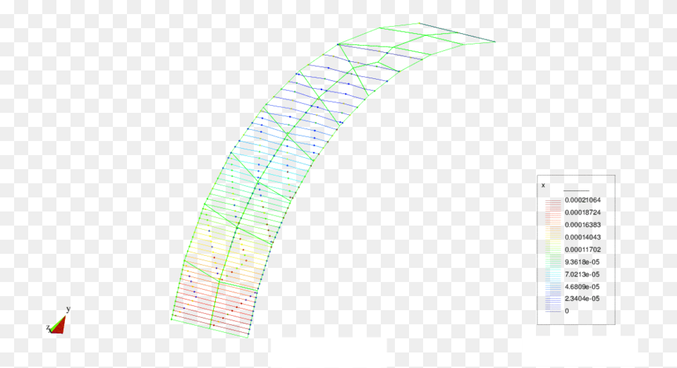 Results Of The Arch Computed With A Distorted Coarse Mesh, Architecture, Light, Nature, Night Free Png Download