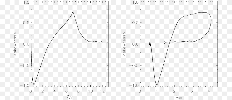 Results Of The Heb Simulation Code Diagram, Chart, Measurements, Plot Free Png