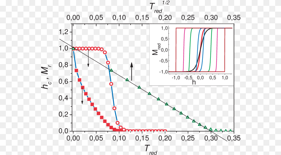 Results Of The Modeling Of The Hc Solid Squares And Diagram, Chart, Plot Free Png Download