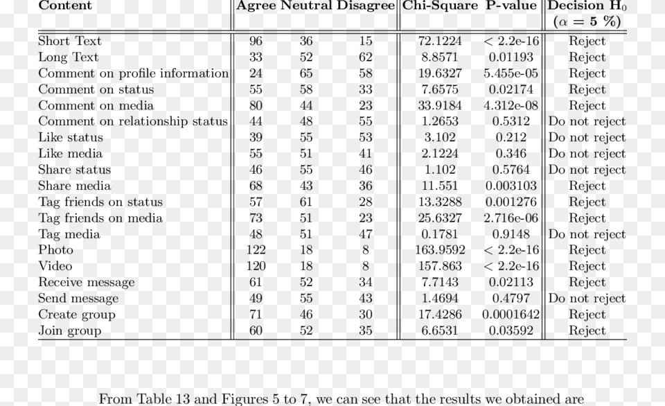 Results Of The Significance Test Document, Gray Free Png Download