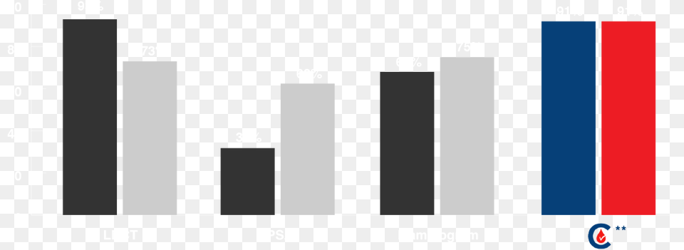 Results Tested In An Unblinded Manner And Based On Monochrome, Bar Chart, Chart Png