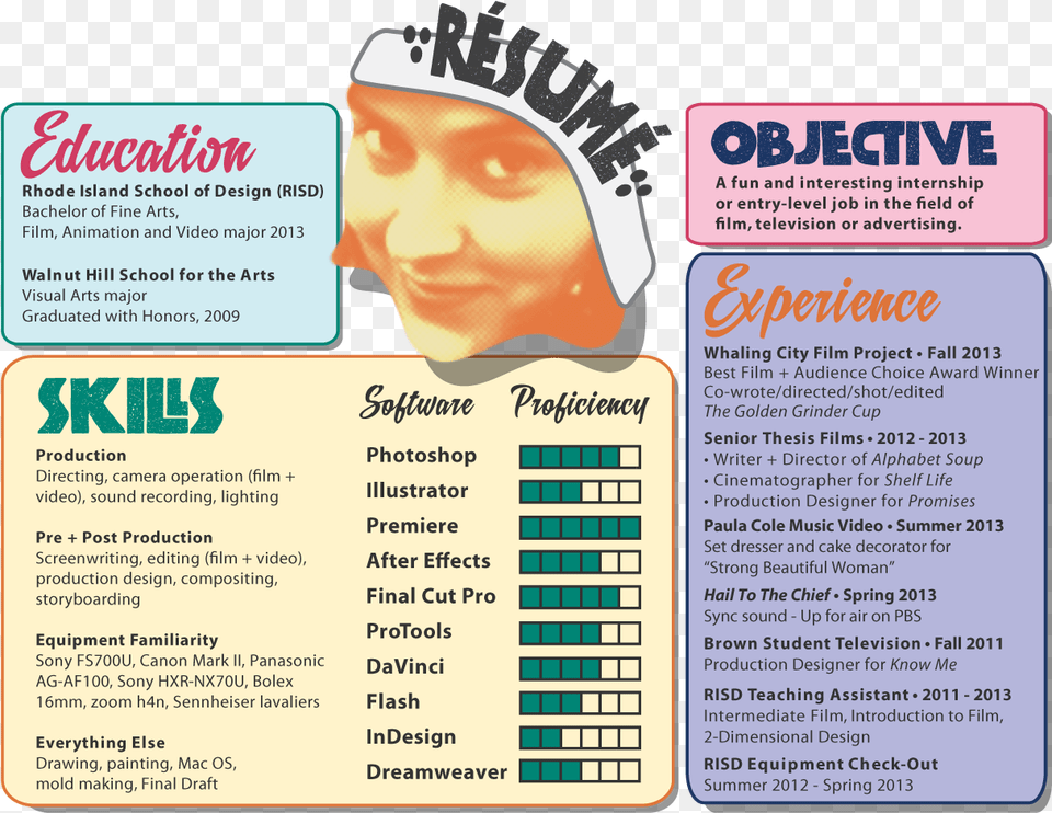 Resume Rsum, Advertisement, Poster, Text, Face Free Png