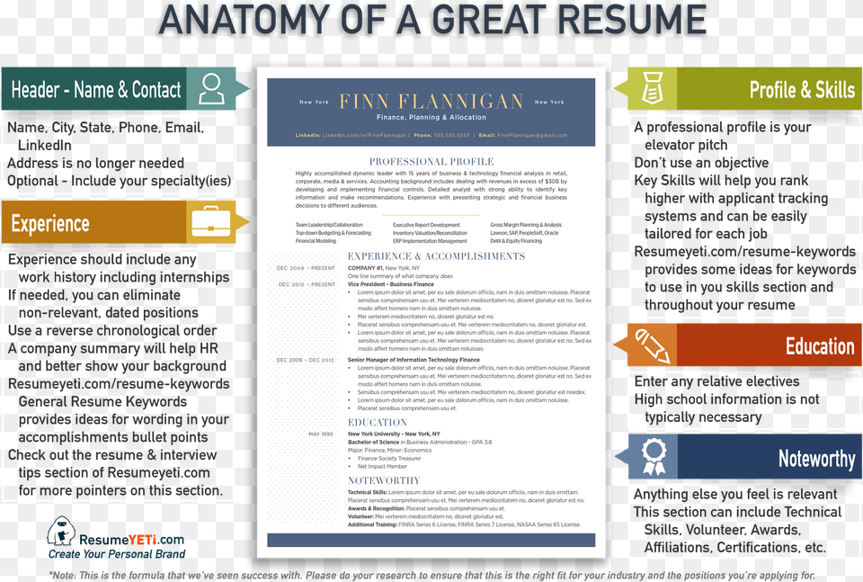 Resume Tips Resume Yeti Resume Template, Advertisement, Poster, Page, Text Free Png