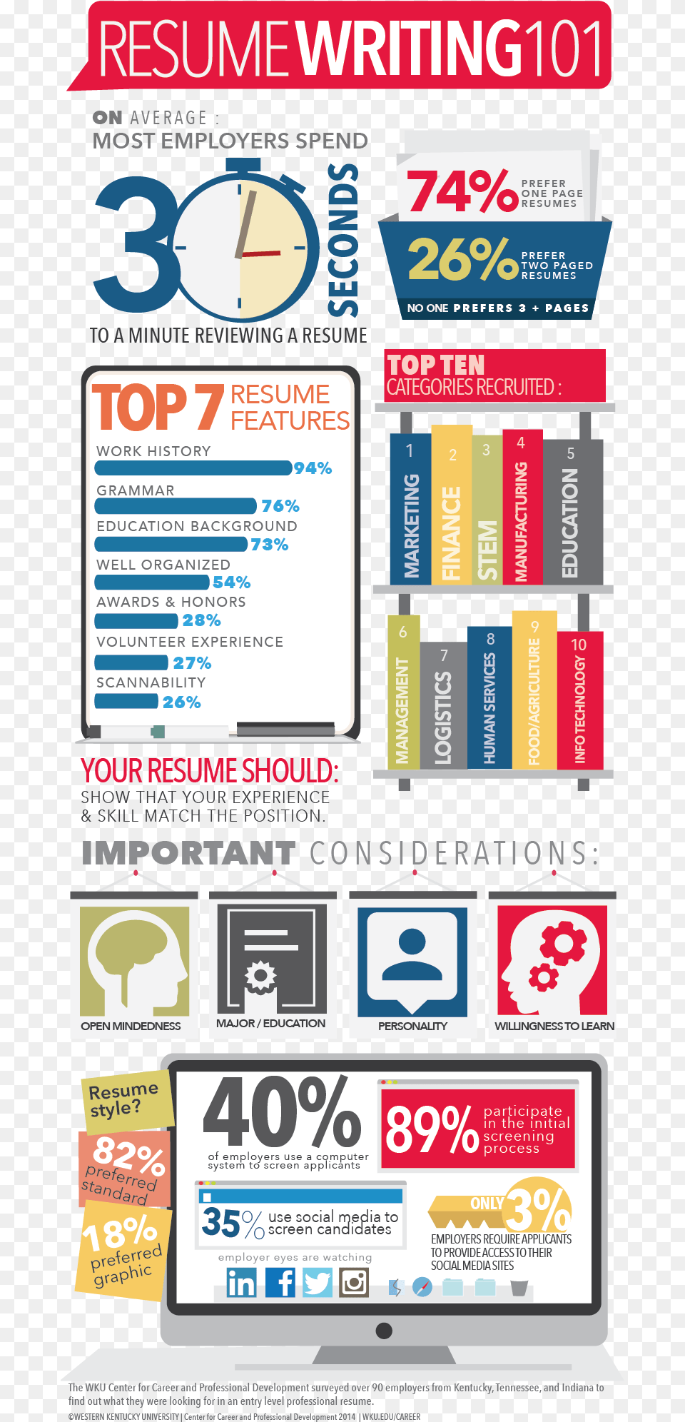 Resume Writing Infographic Resume For Writers, Advertisement, Poster, Scoreboard Free Transparent Png