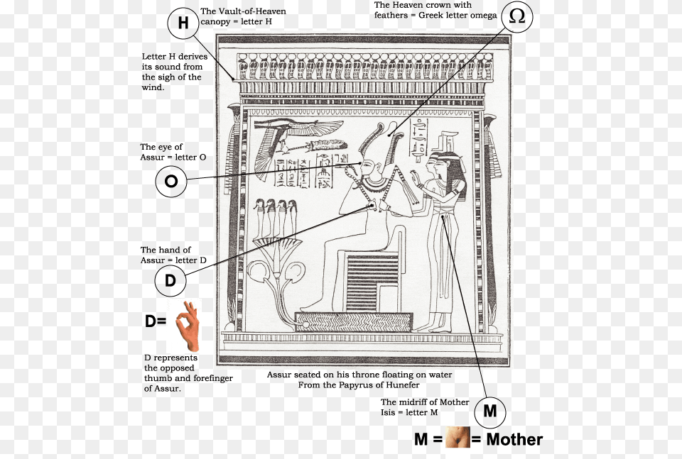 Resurrect Goddess Isis Dot, Chart, Diagram, Plan, Plot Free Png