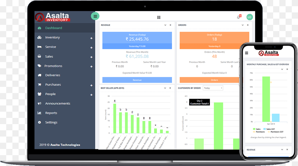 Retail Inventory Management Software, Electronics, Mobile Phone, Phone, Computer Png