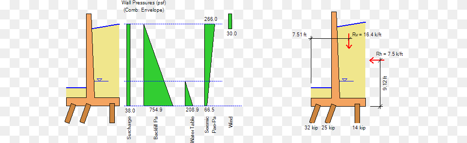 Retaining Wall Design Software Vertical, Chart, Plot Free Transparent Png