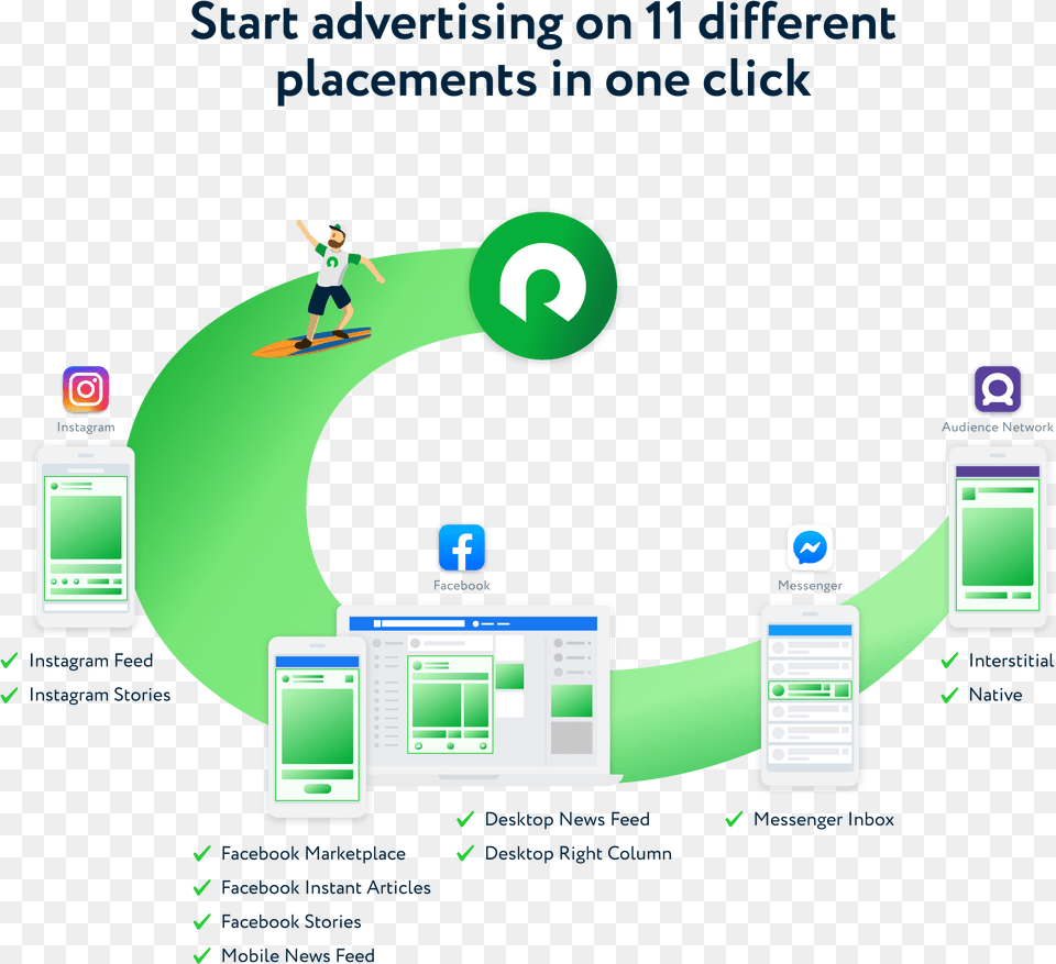 Retargetapp Diagram, Computer, Electronics, Pc, Person Free Transparent Png