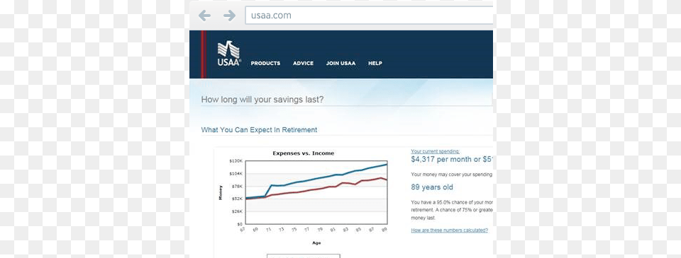 Retirement Income Tool Retirement, Page, Text Free Png Download