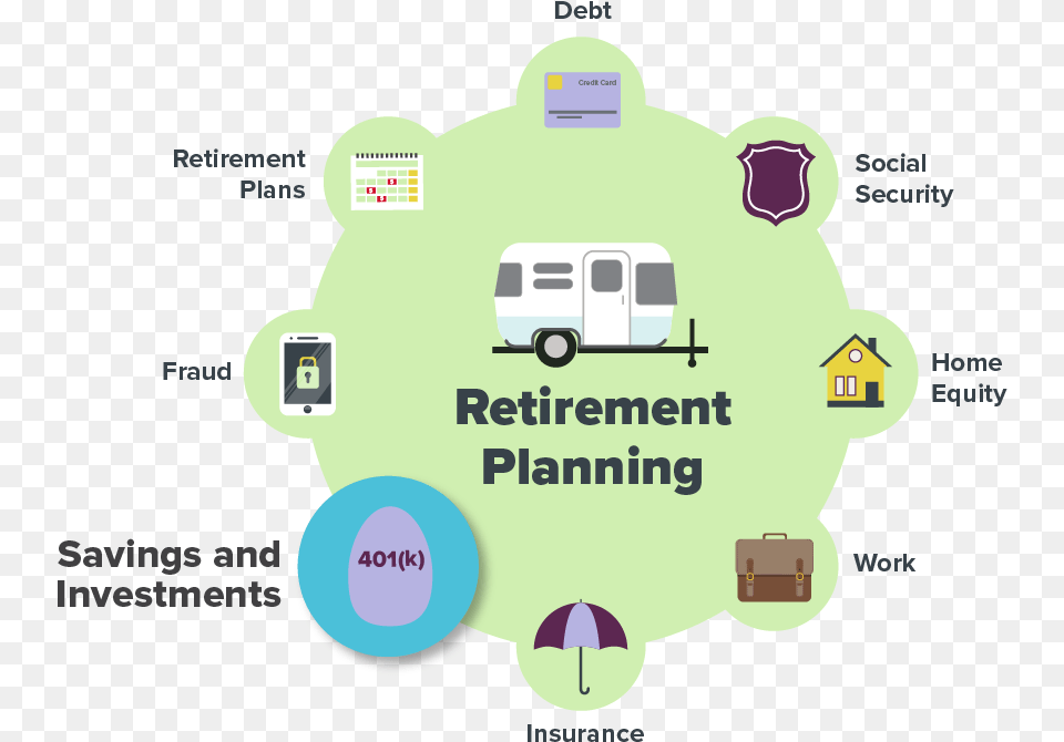 Retirement Planning, Transportation, Van, Vehicle Png Image