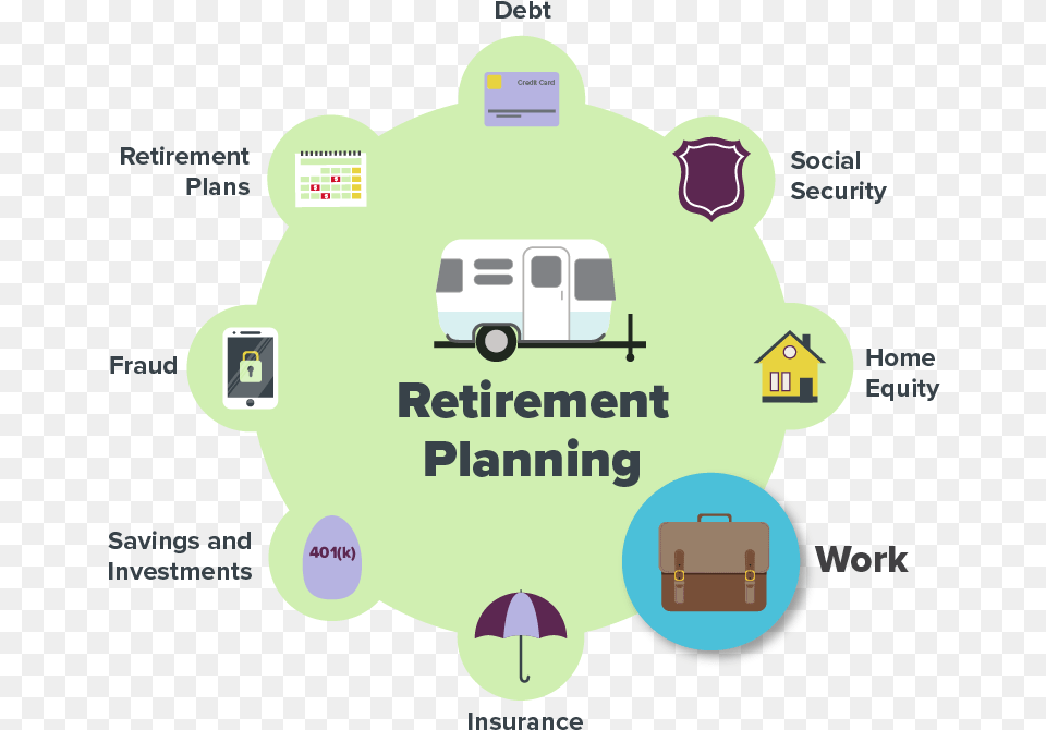 Retirement Planning, Transportation, Van, Vehicle Free Transparent Png