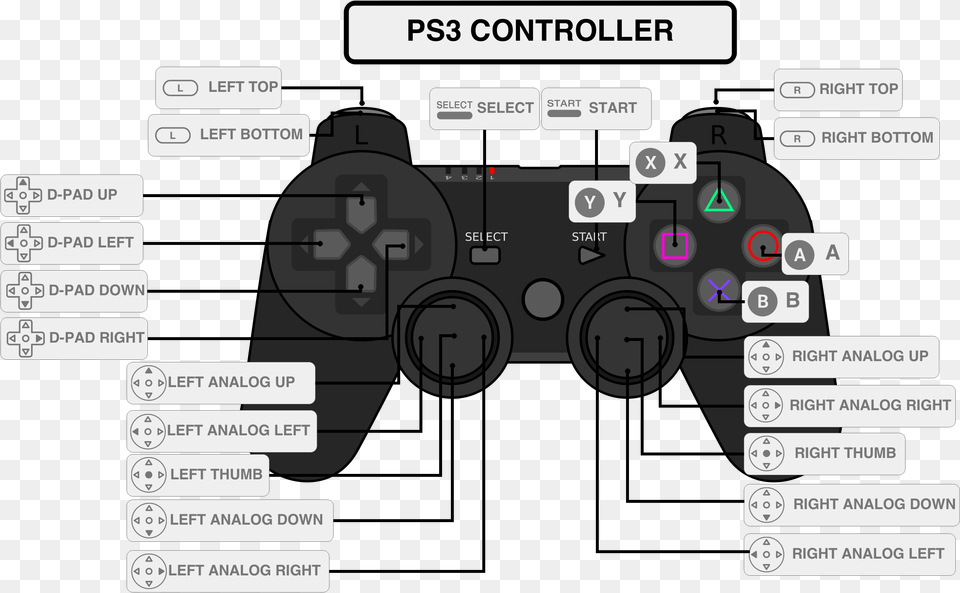 Retroarch Configuration Herbfargus Edited This, Electronics, Gas Pump, Machine, Pump Free Png Download