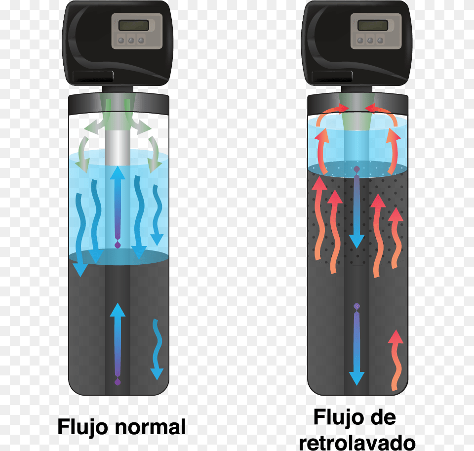 Retrolavado Mobile Phone, Bottle, Water Bottle, Dynamite, Weapon Free Transparent Png