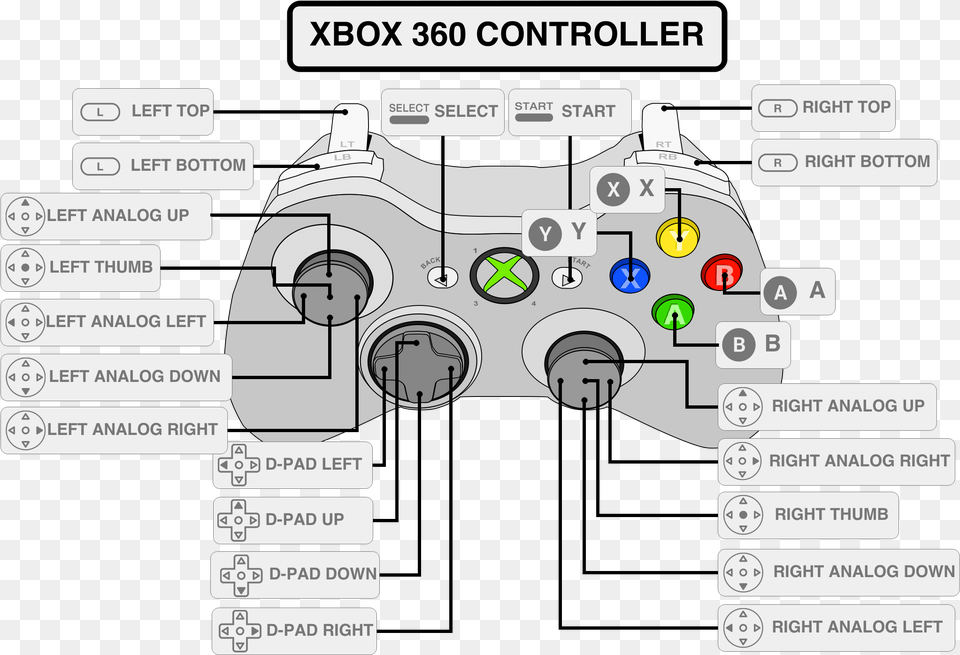 Retropie Xbox 360 Controller Configuration, Electronics, Face, Head, Person Free Png