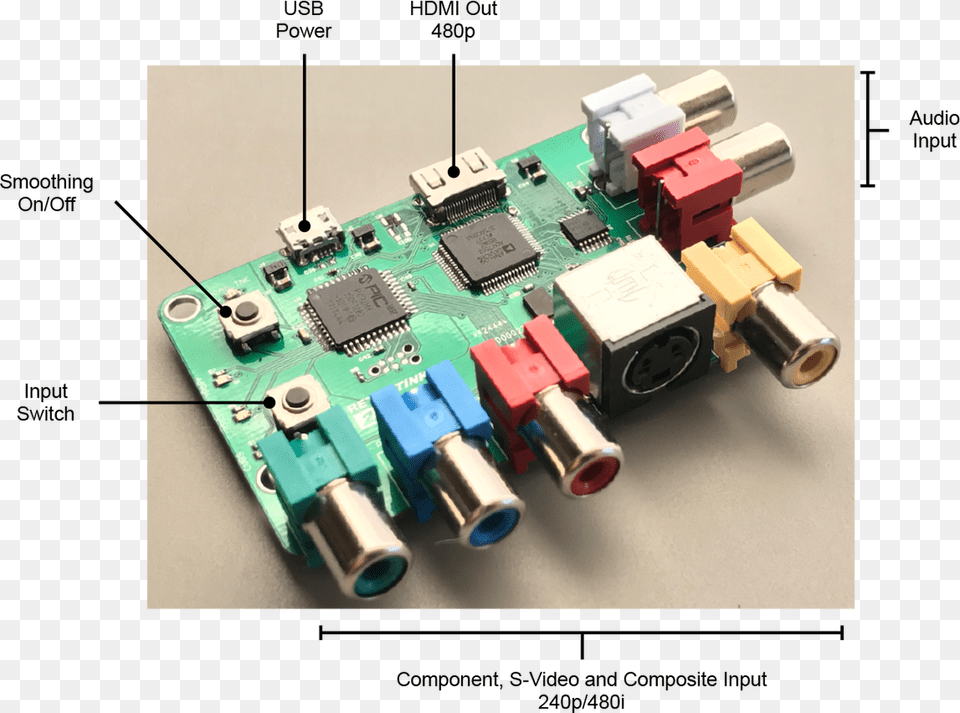 Retrotink 2x V3 Retrotink, Electronics, Hardware, Toy Free Png