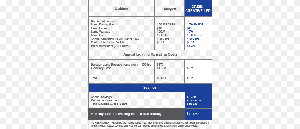 Return On Investment For Your Energy Saving Project Energy Saving Roi, Document, Invoice, Text Png Image