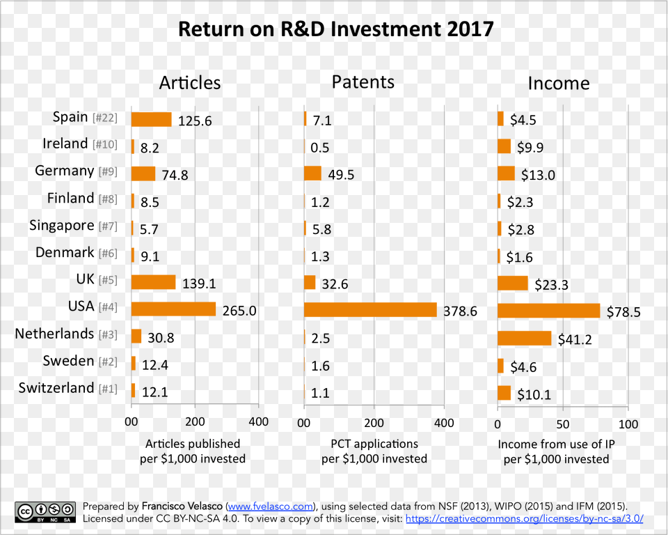 Return On Rampd Investment In 2017 For The Most Innovative Rampd Return On Investment, Chart, Plot Free Png