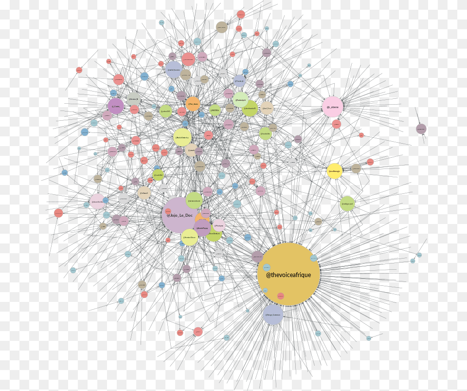 Retweet Network In Degree Centrality Circle, Nature, Night, Outdoors, Art Free Png Download