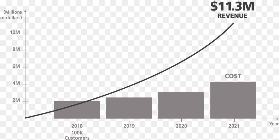 Revenue, Chart, Plot Free Png