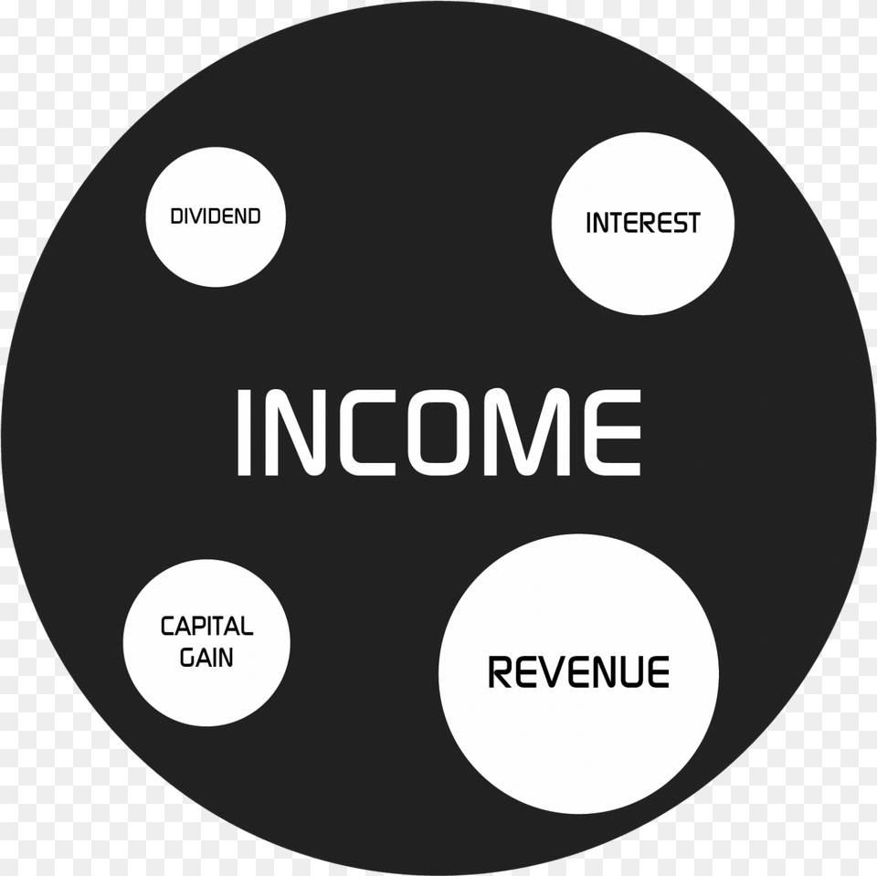 Revenue Vs Income Revenue Income, Disk Png Image