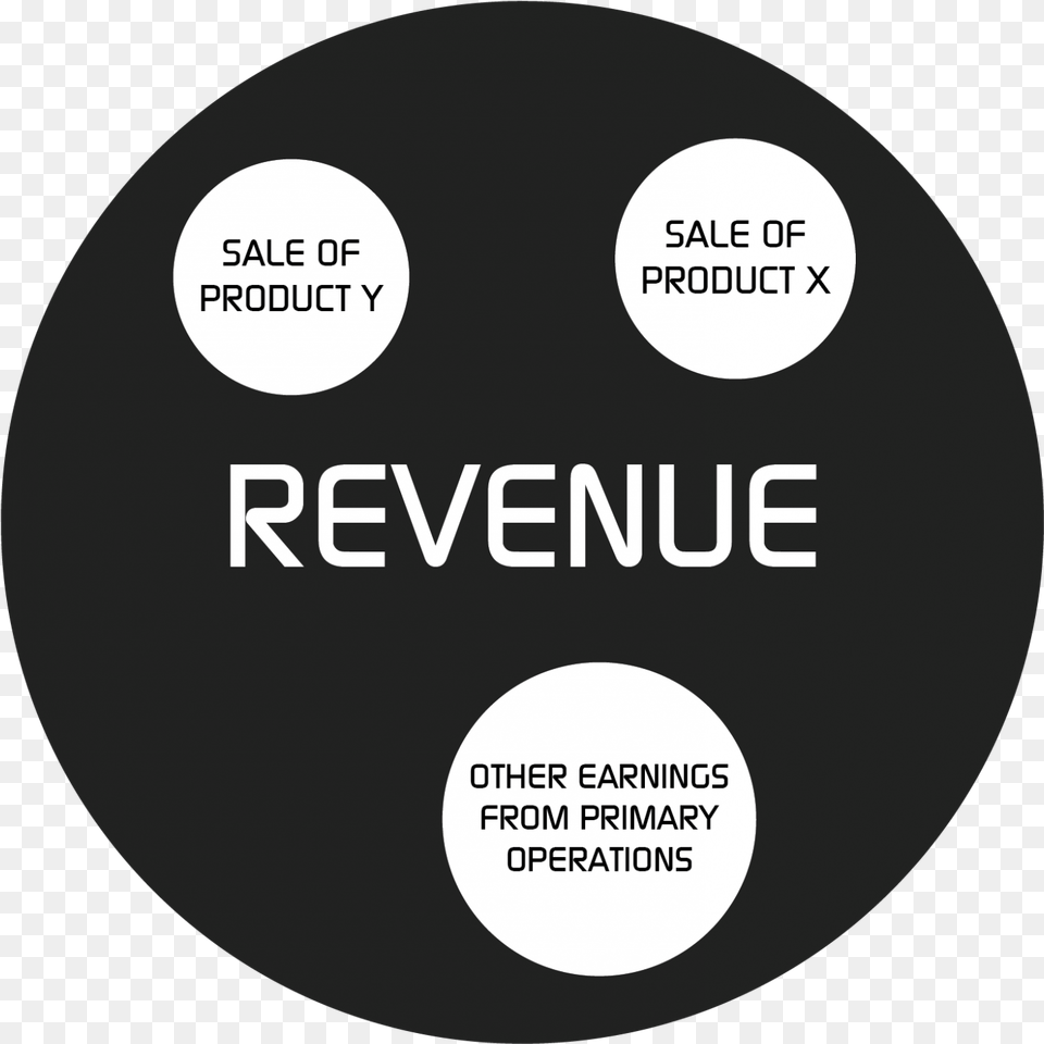 Revenue Vs Sales Circle, Disk Free Png