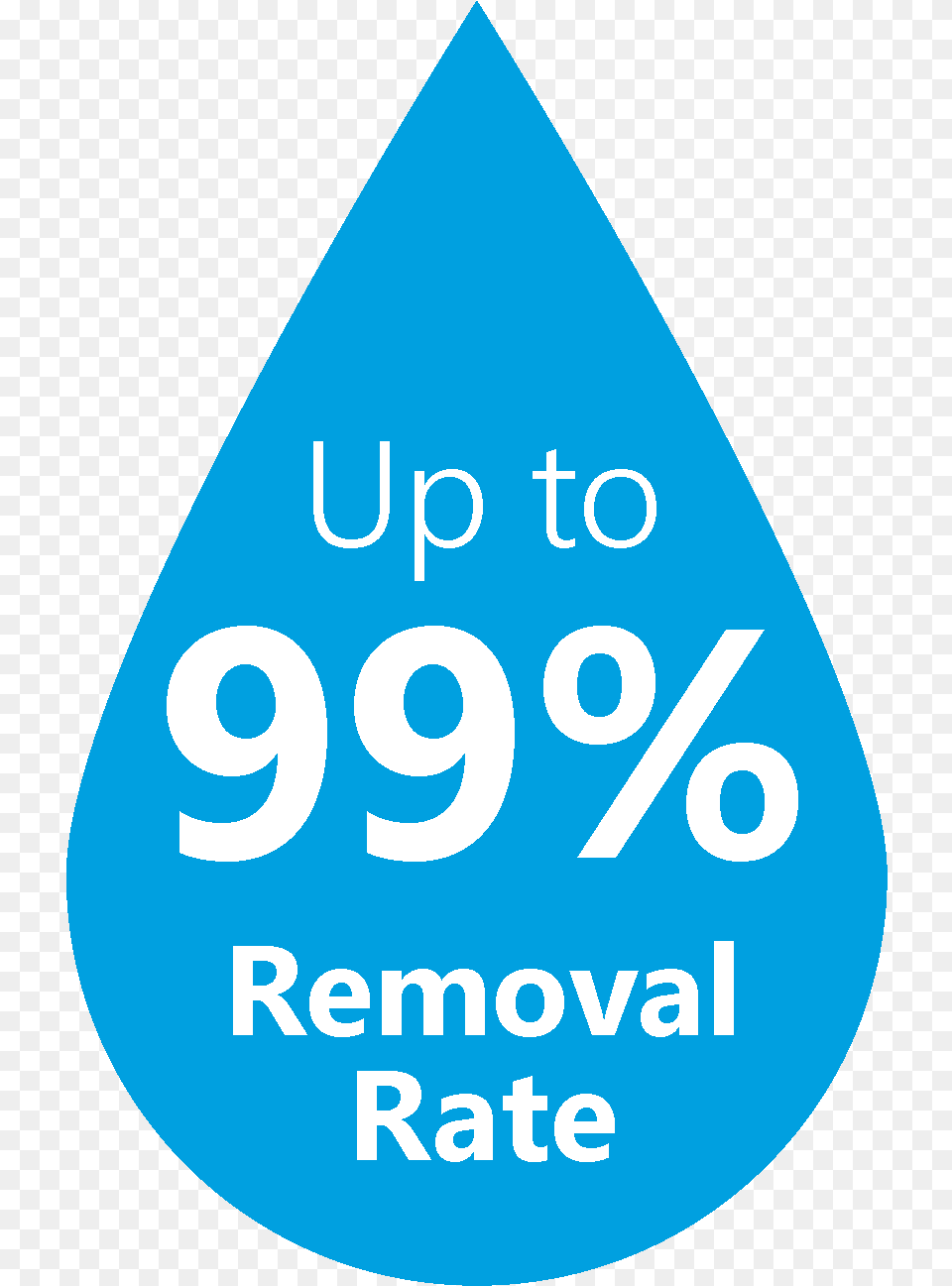 Reverse Osmosis Booster Pump System Dot, Droplet, Triangle, Disk Png Image