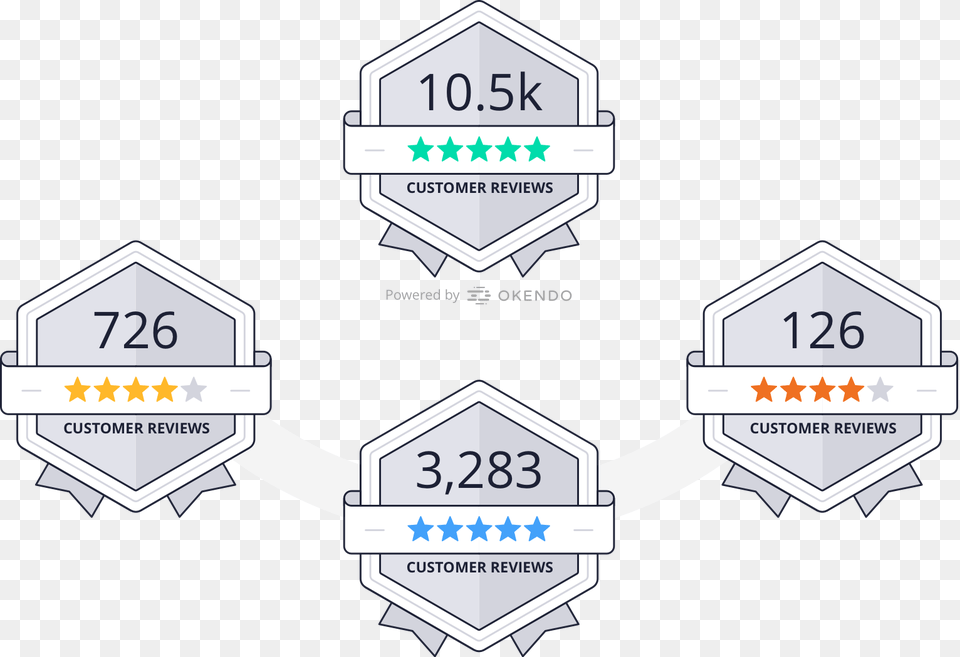 Reviews Badges Showing Total Number Of Reviews And Label, Symbol, Chart, Plot, Electronics Free Png Download
