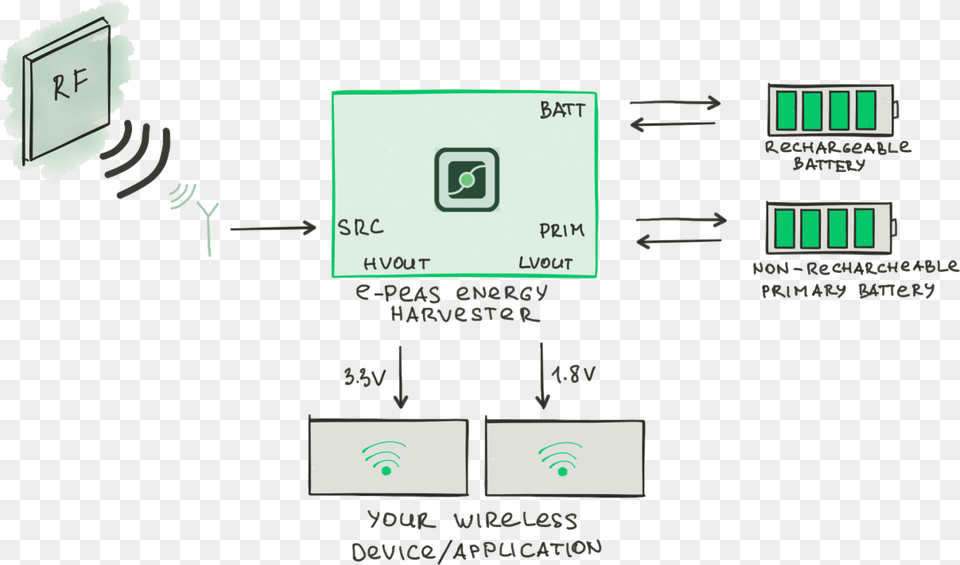 Rf Energy Harvesting Ic E Peas Energy Harvesting Iot Devices, Electrical Device, Switch Png