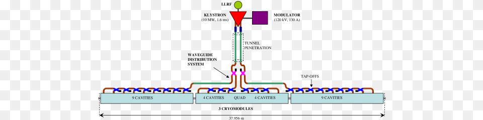 Rf Unit Layout Png Image