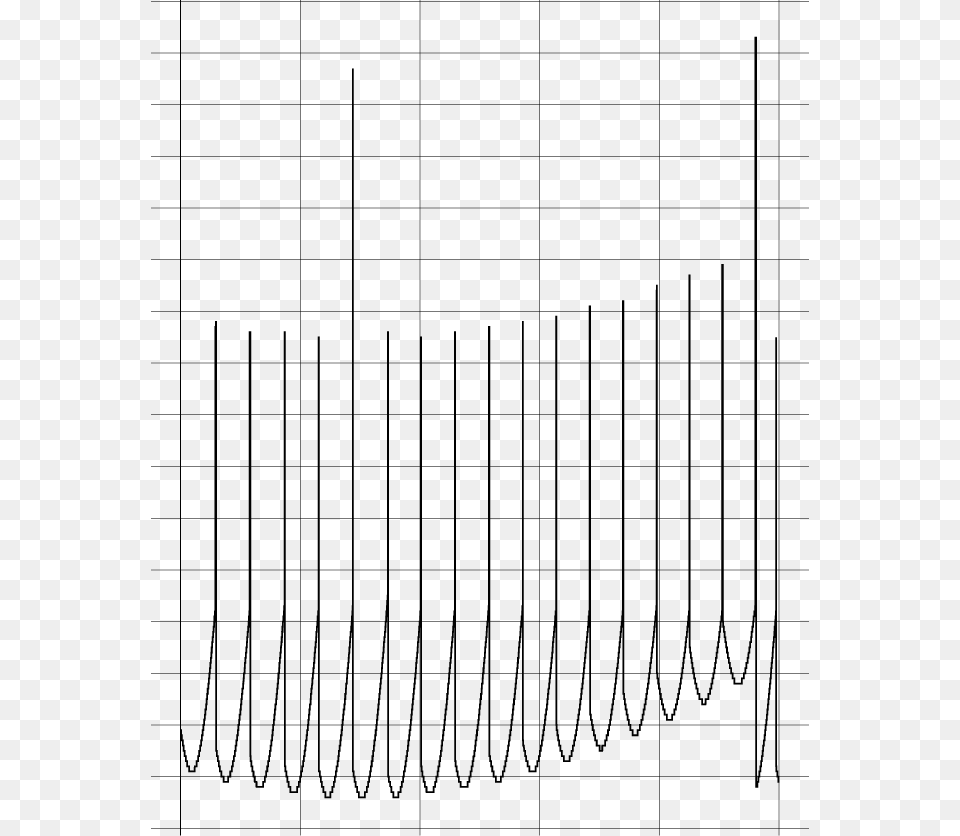 Rffsa, Spiral Free Png Download