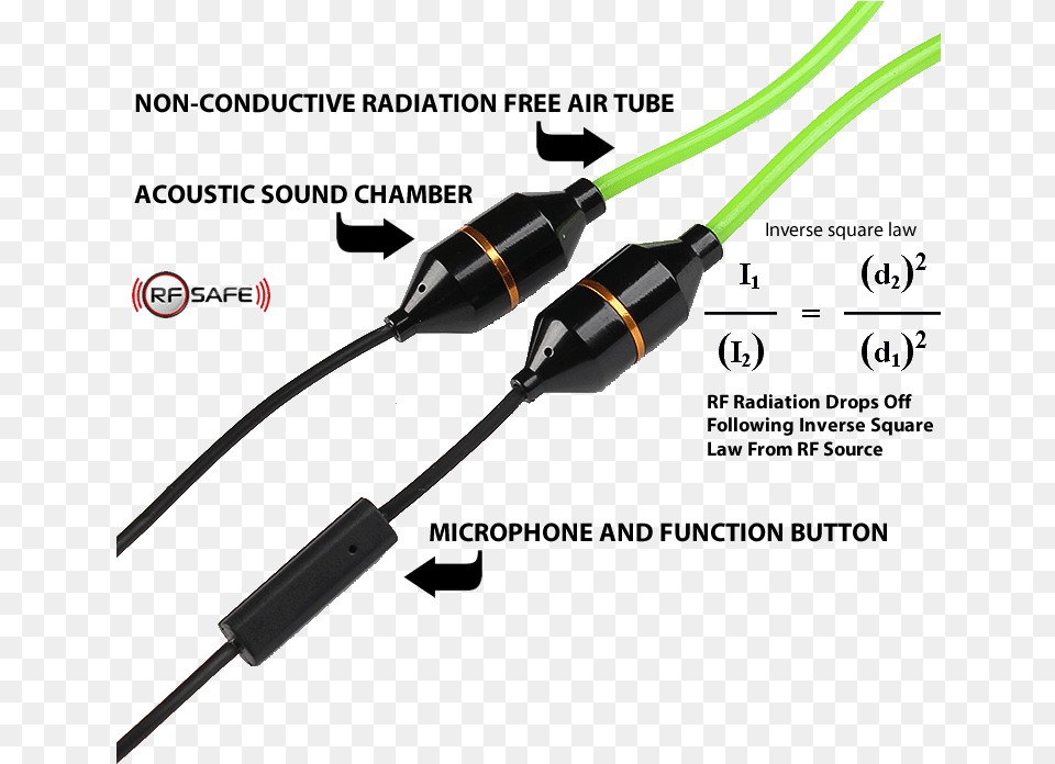 Rfsafe Air Tube Speakers Mic Create Distance From Radiation, Cable, Smoke Pipe Png