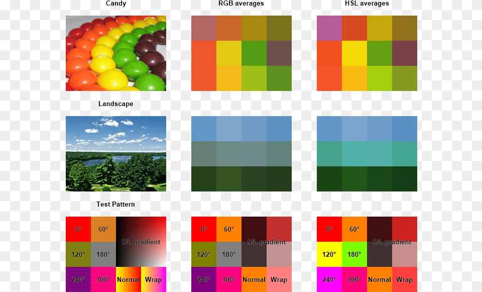 Rgb Average, Art, Collage, Food, Sweets Free Png