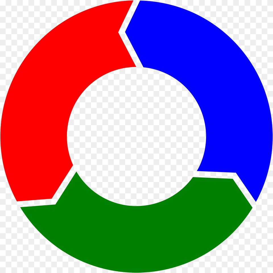 Rgb Big Three Arrows In Circle, Disk, Logo, Symbol Free Transparent Png