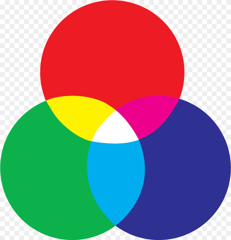 Rgb Color Circle Rgb Color Wheel, Diagram, Astronomy, Moon, Nature Free Transparent Png